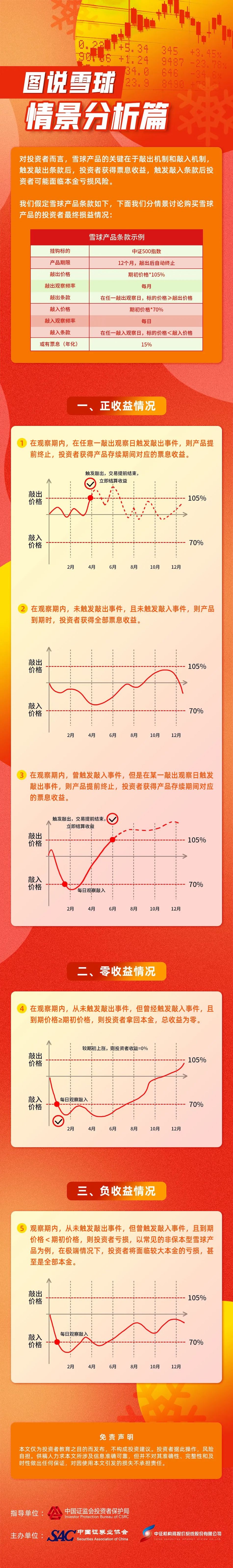 3、圖說雪球——情景分析篇