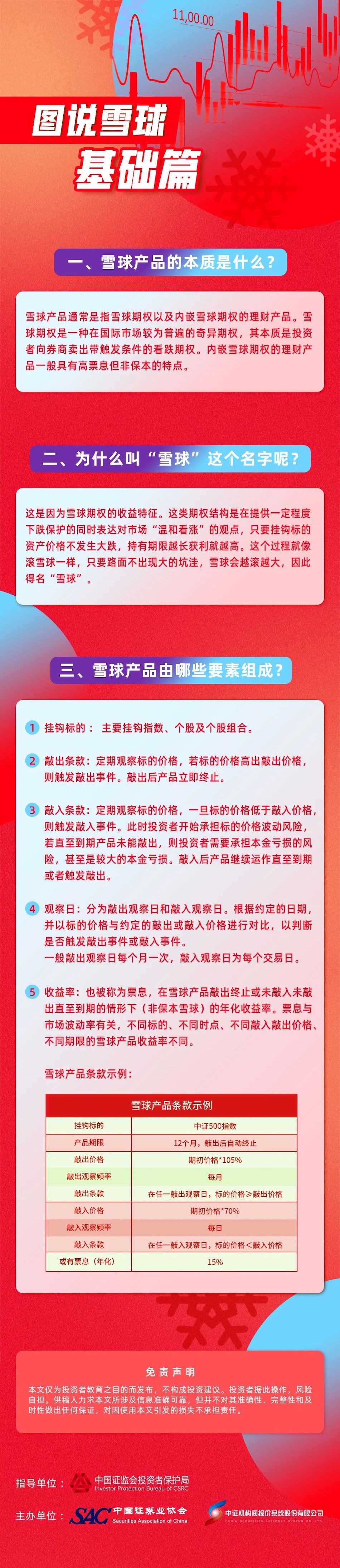 1、圖說雪球——基礎篇
